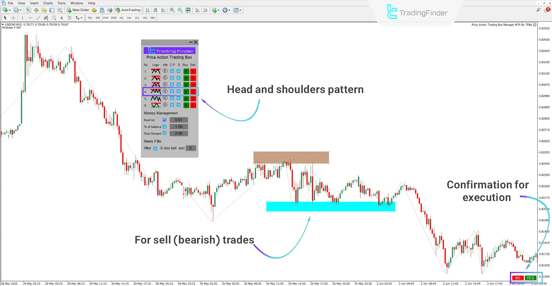 Head and Shoulders pattern in the Price Action Trading Box Manage Expert panel