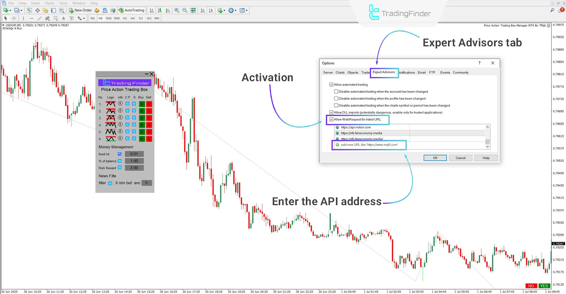 Web request activation