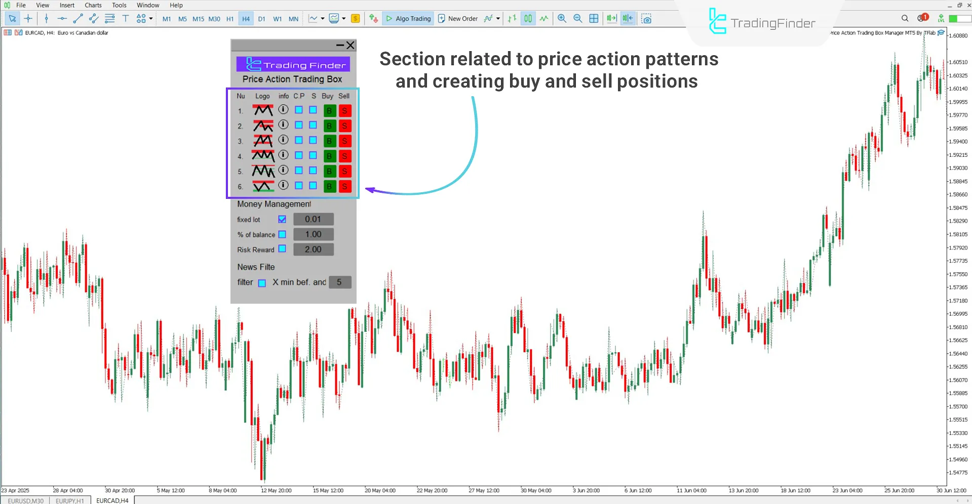 Price Action Trading Box Manage Expert Control Panel