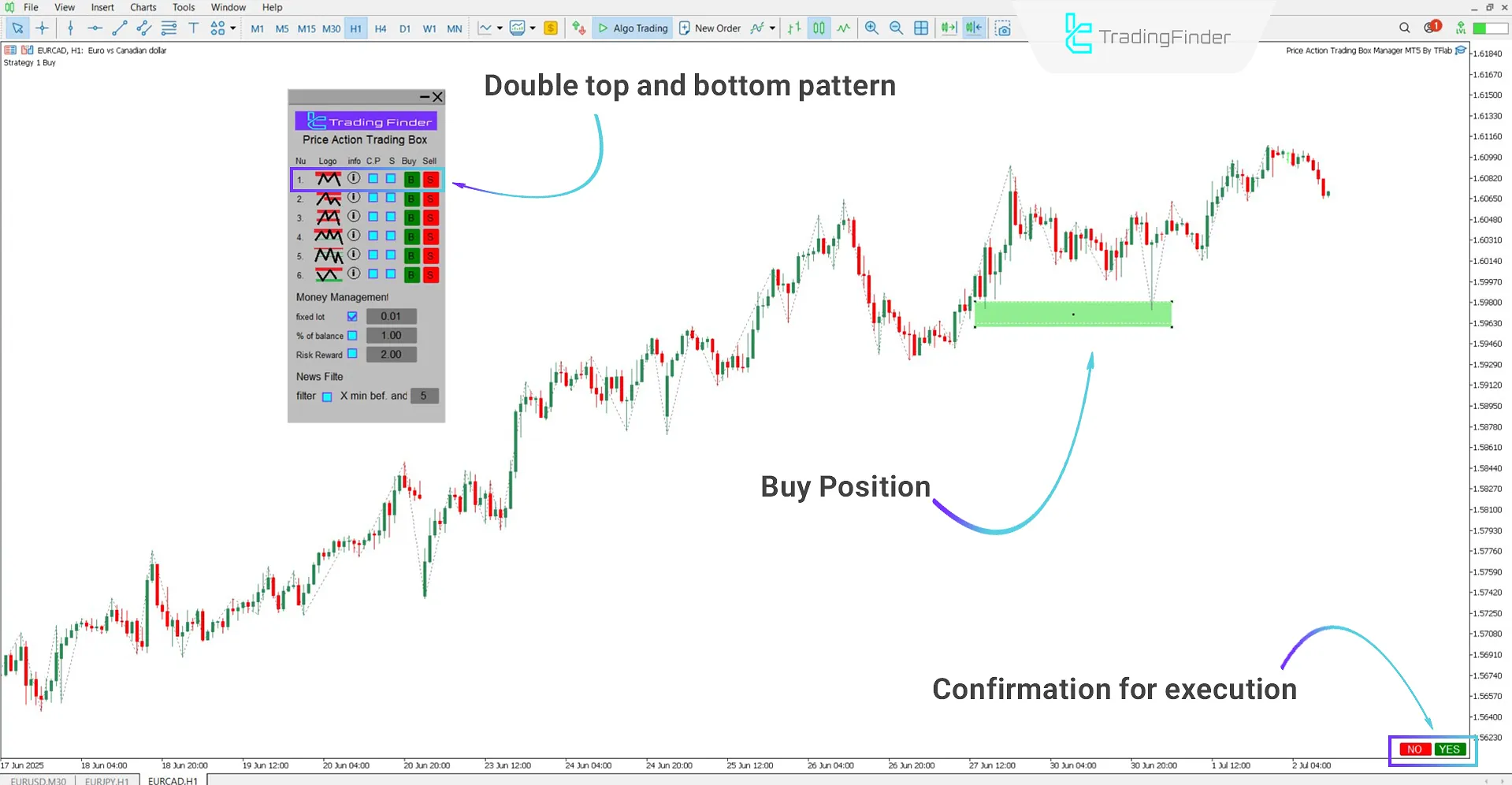 Double Top / Double Bottom Pattern