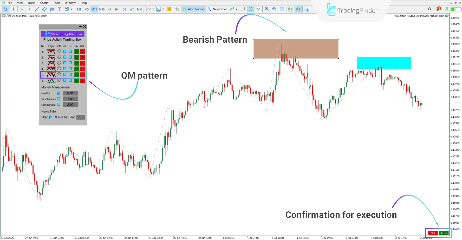 QM pattern in a sell scenario