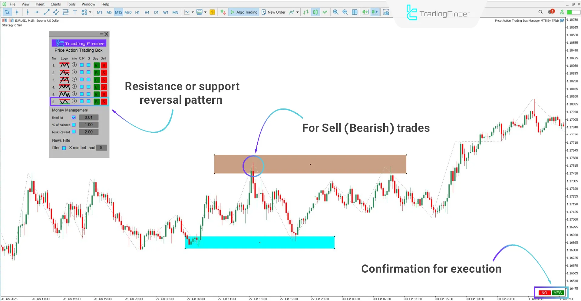 Detecting the Resistance or Support Rejection Pattern