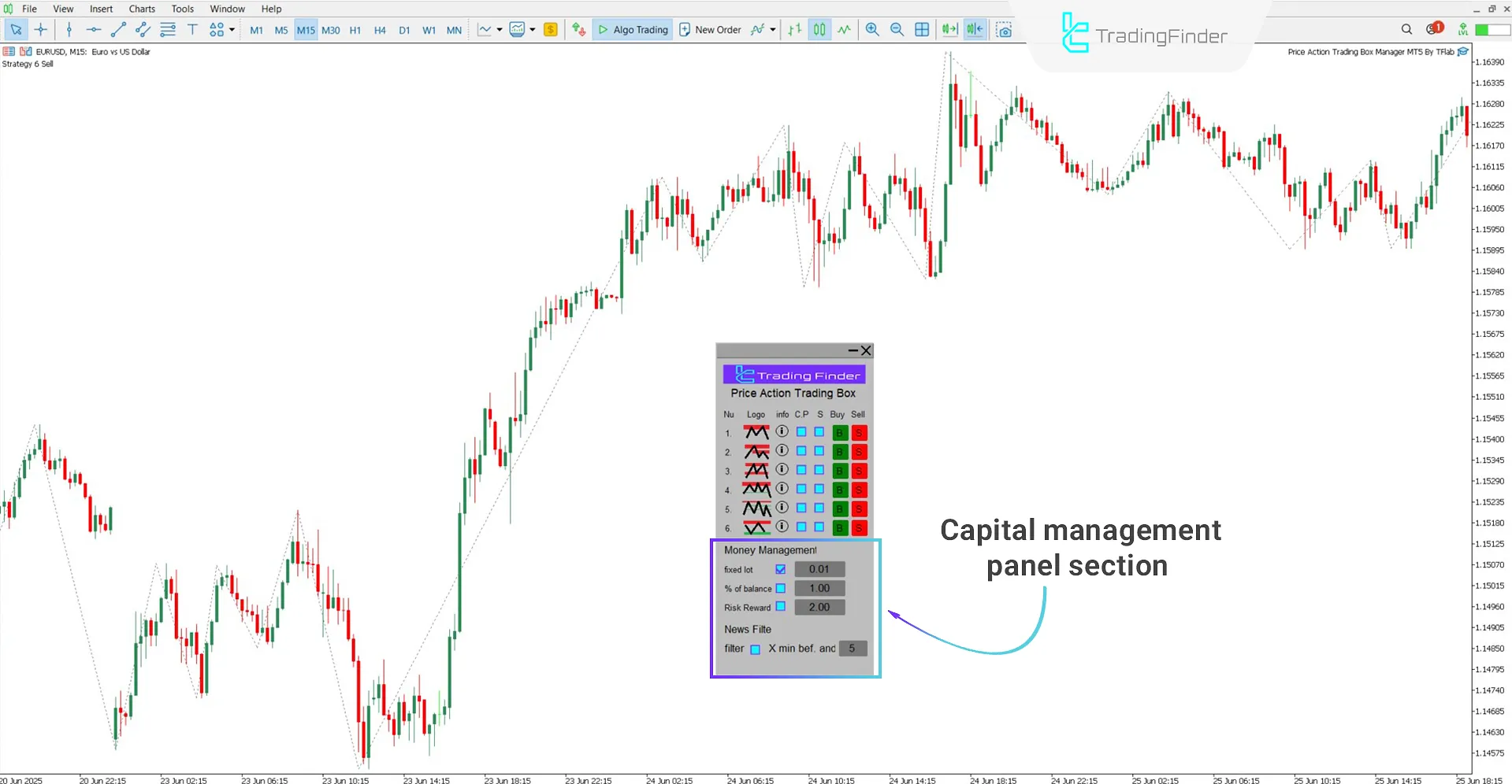 Exploring the second panel of the Price Action Trading Expert