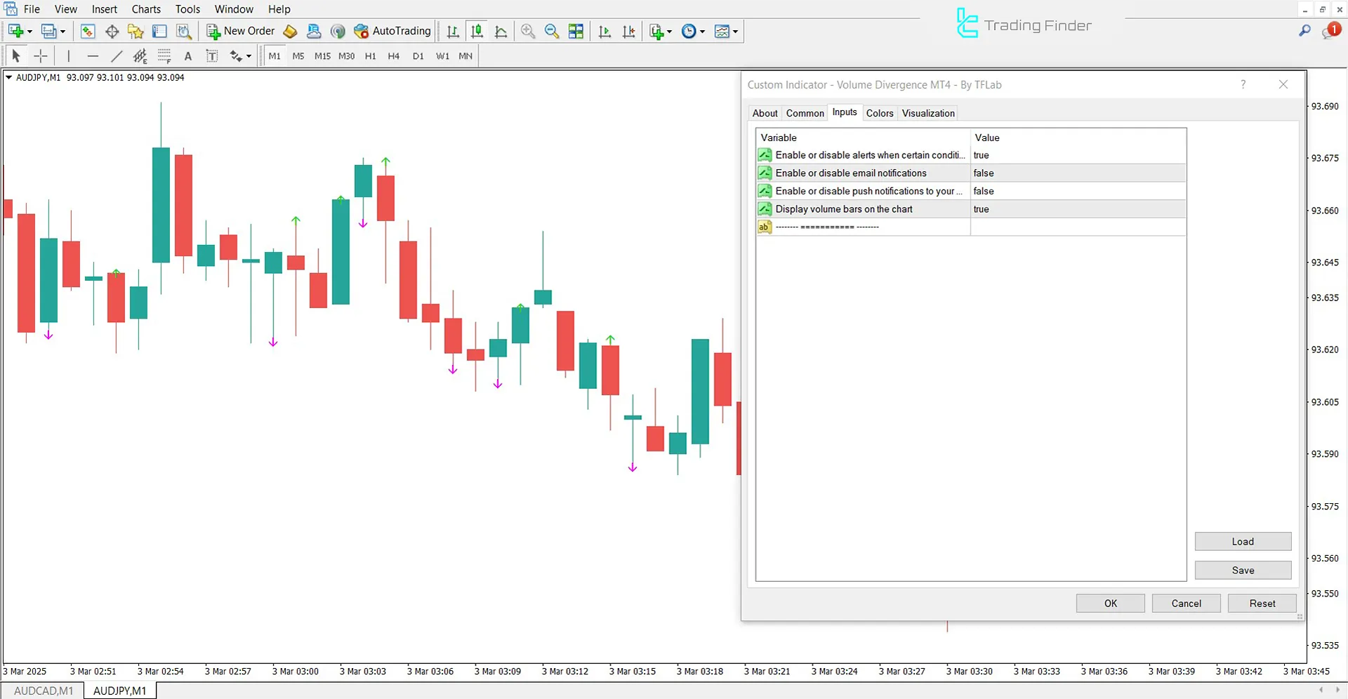 Price Volume Divergence Indicator Settings