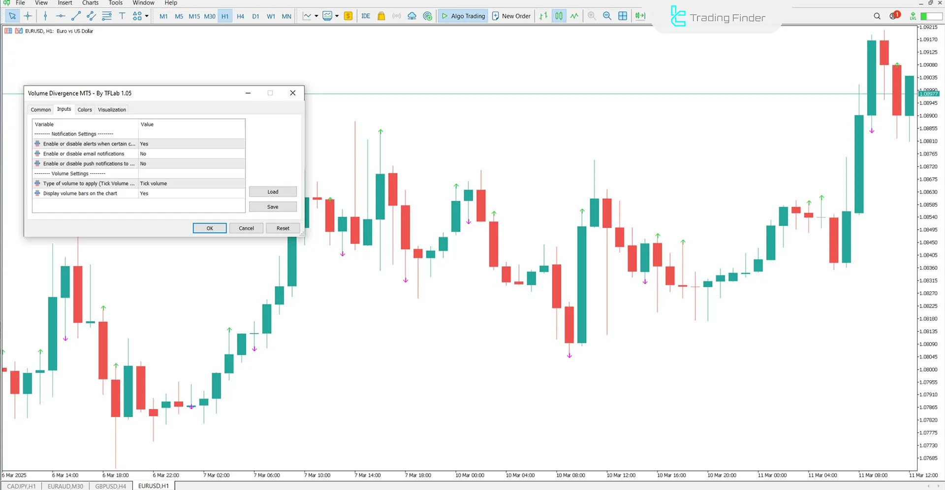 Price Volume Divergence Indicator Settings