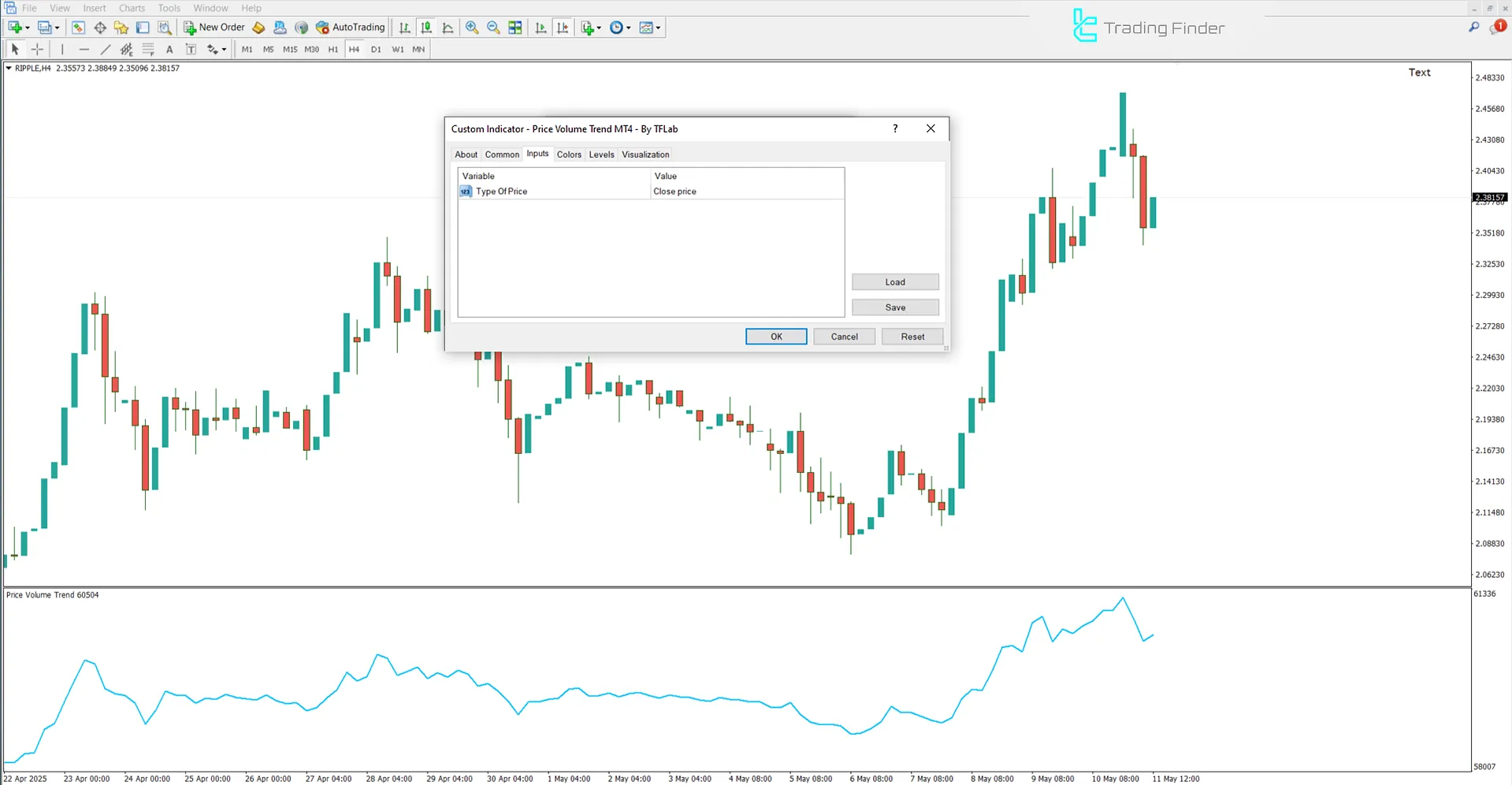 Price Volume Trend Indicator Settings