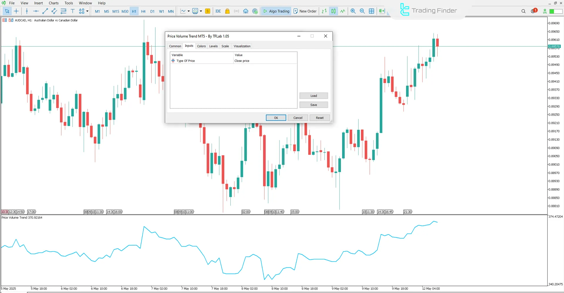 Price Volume Trend Indicator Settings