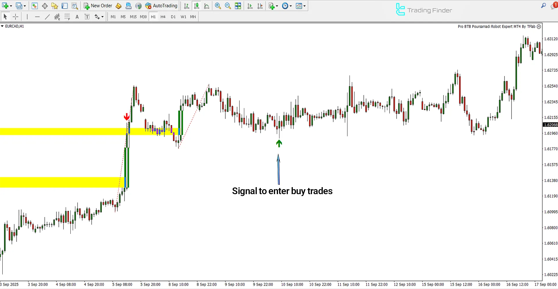 Bullish trend analysis in Pro BTB Poursamadi Robot Expert
