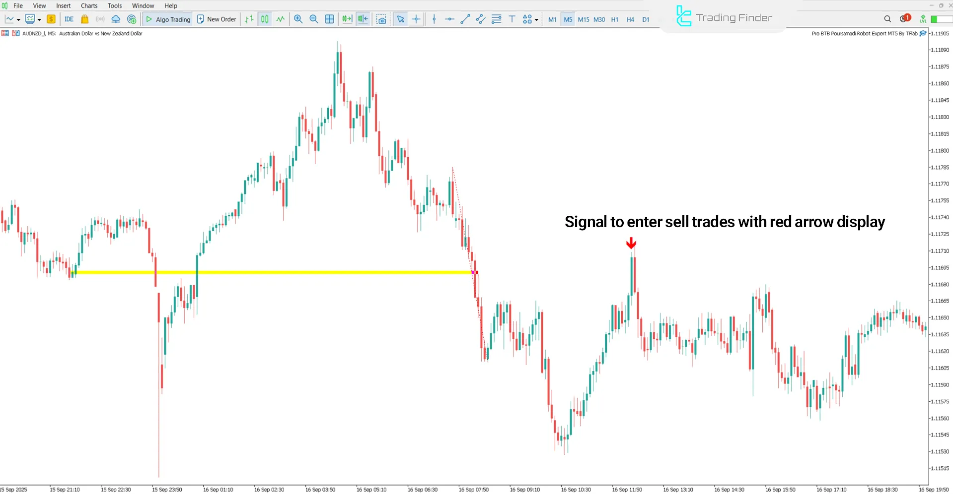 View of Pro BTB Poursamadi Robot Expert in bearish trend