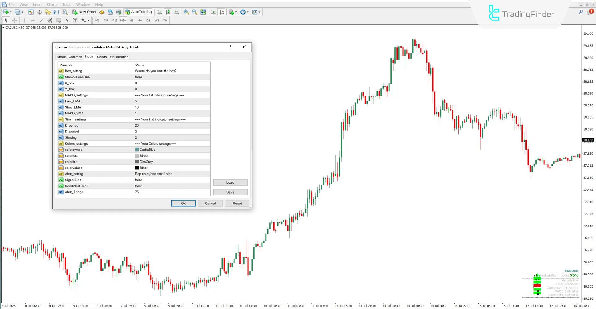 Settings panel of the Probability Meter indicator