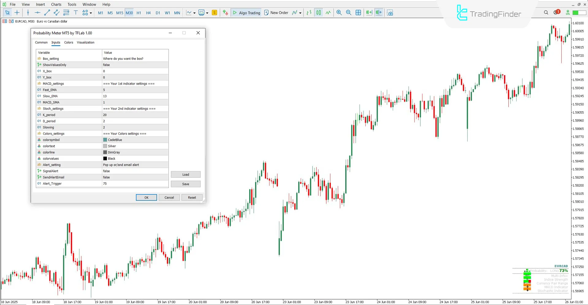 Settings panel of the Probability Meter indicator