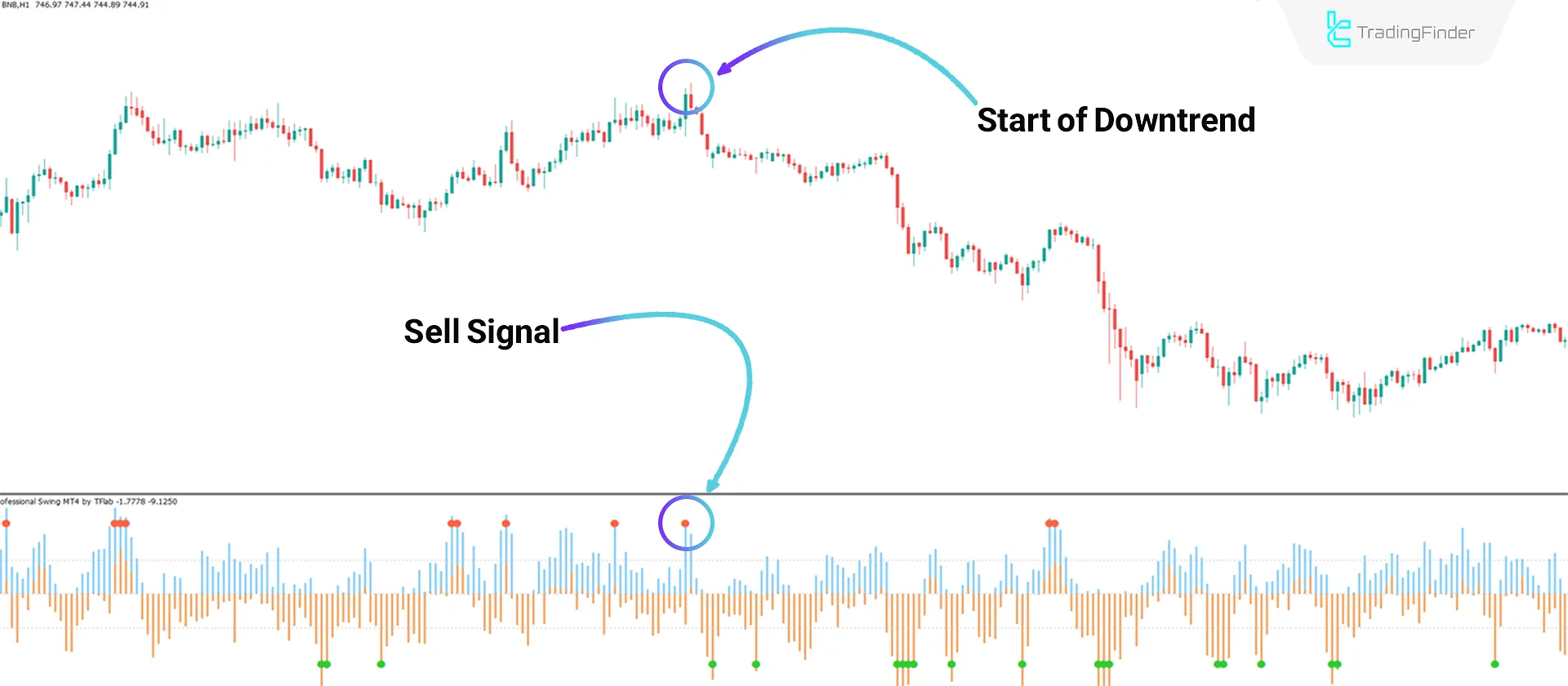 Downtrend Conditions