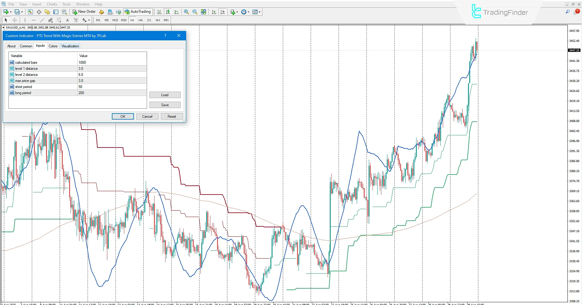 PTS Trend with Magic Entries Indicator settings