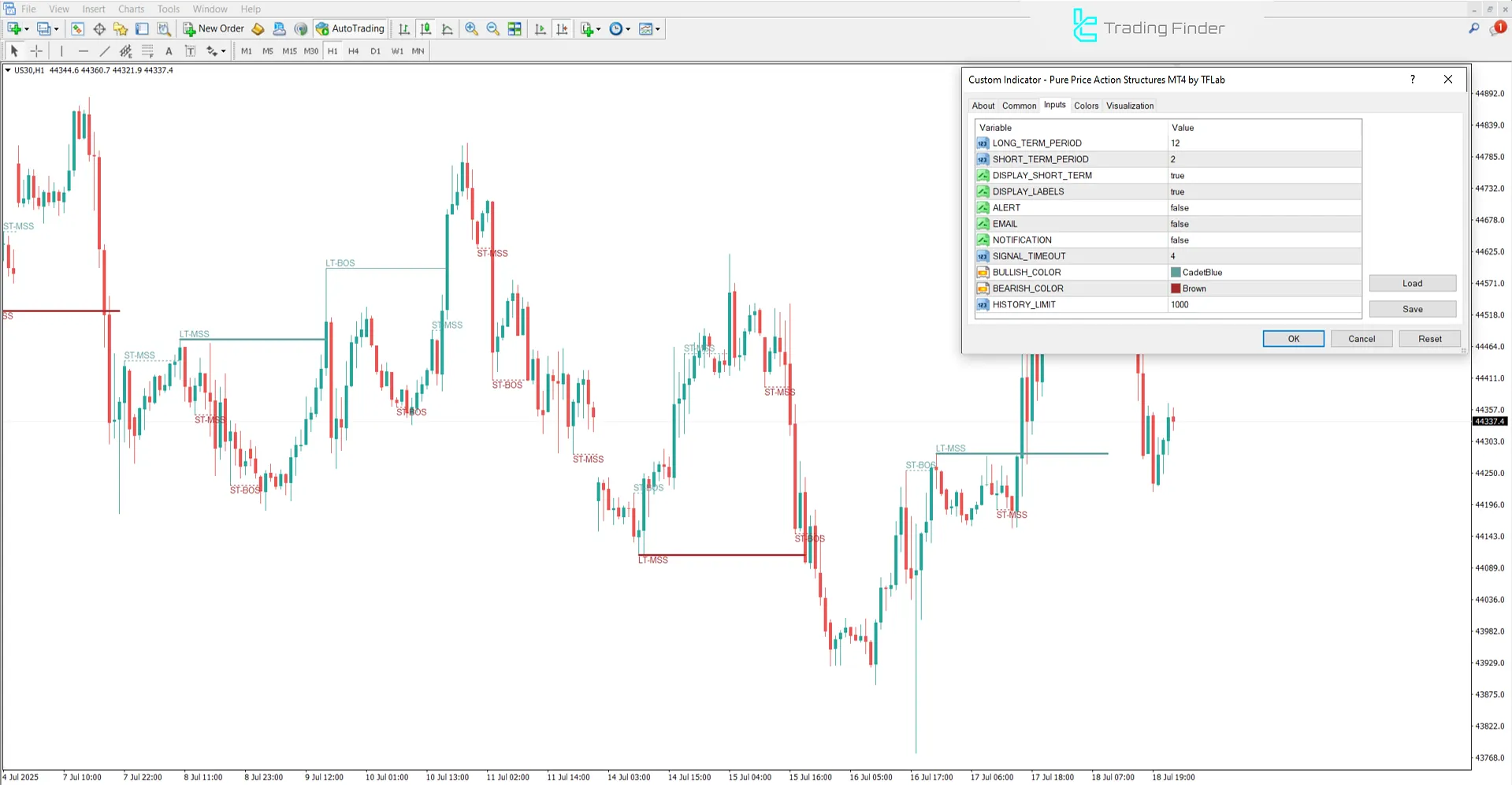 Settings Panel of the Pure Price Action Structures Indicator