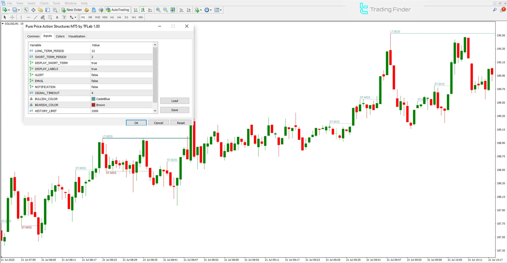 Settings Panel of Pure Price Action Structures Indicator