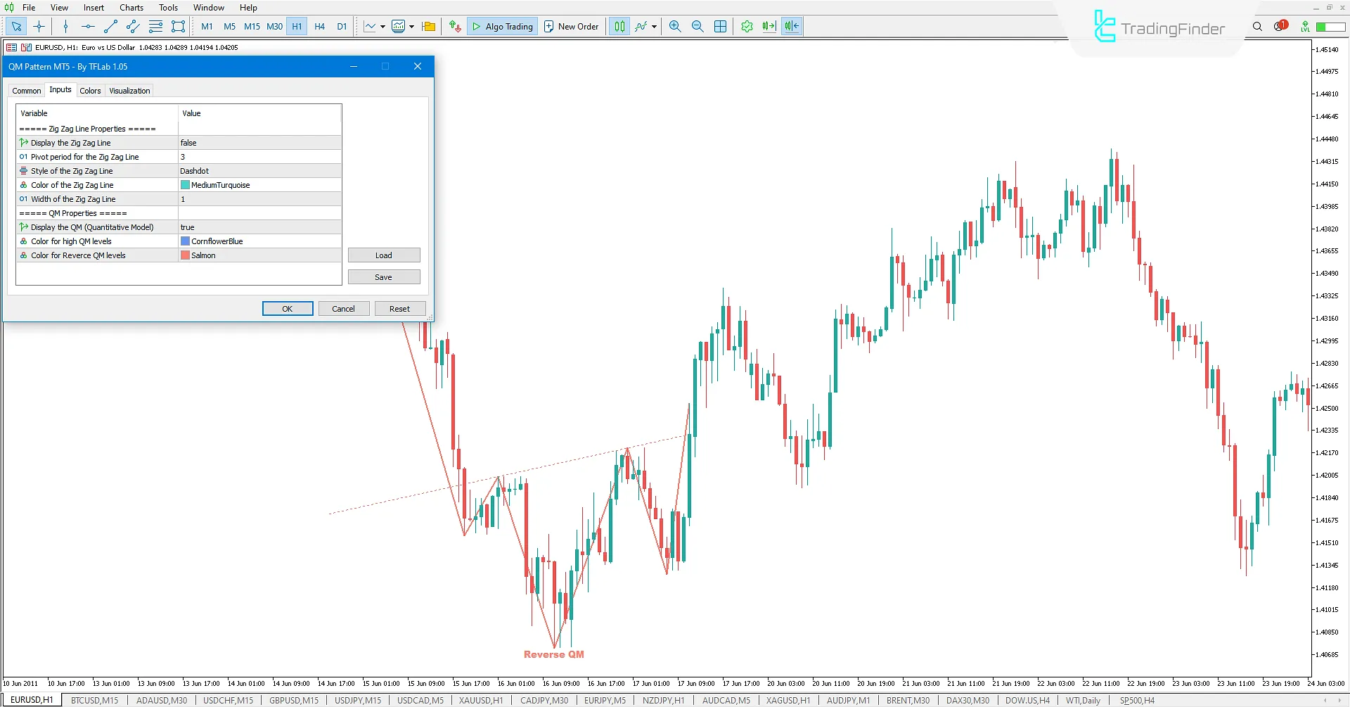 QM Indicator Settings