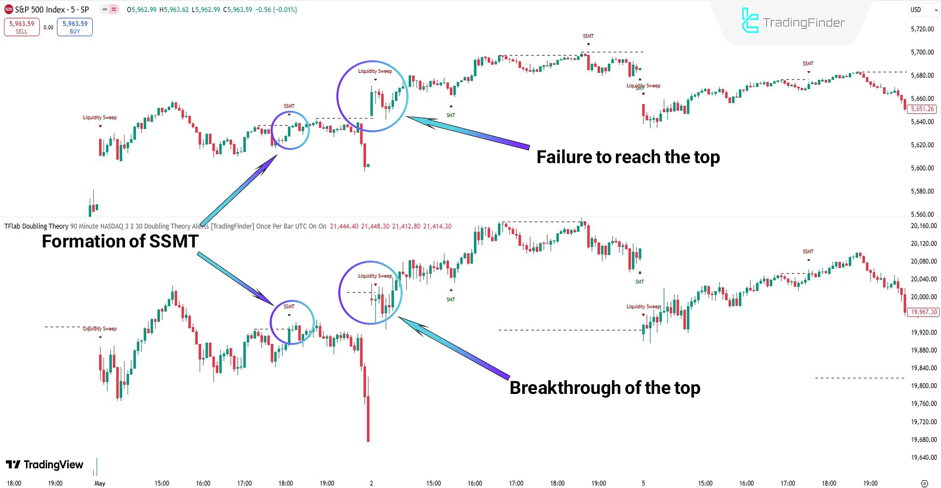 Downtrend analysis with the Quarterly Theory ICT 05 Indicator
