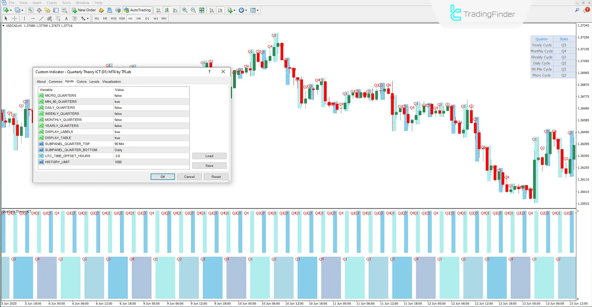 Settings section of the ICT Quarterly Theory Indicator 01