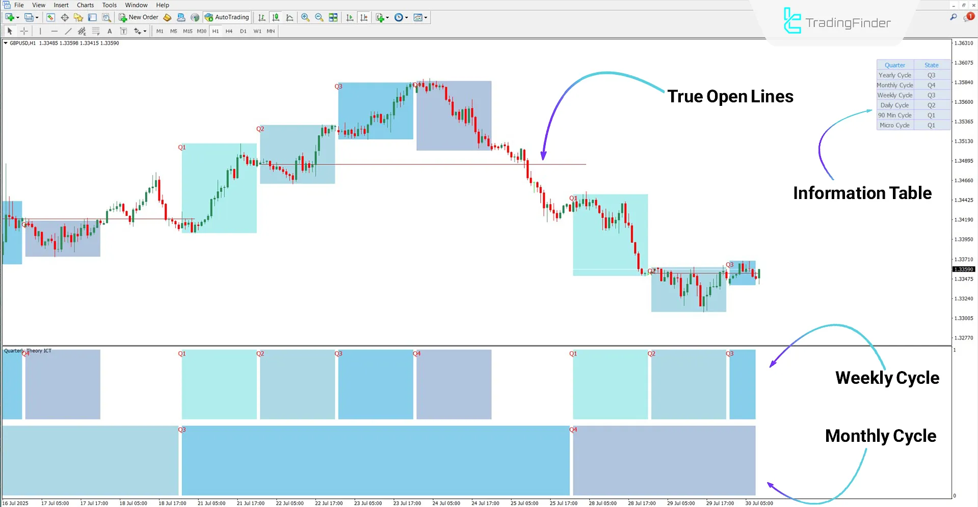 Quarterly Theory ICT 02 True Open Indicator in a downtrend