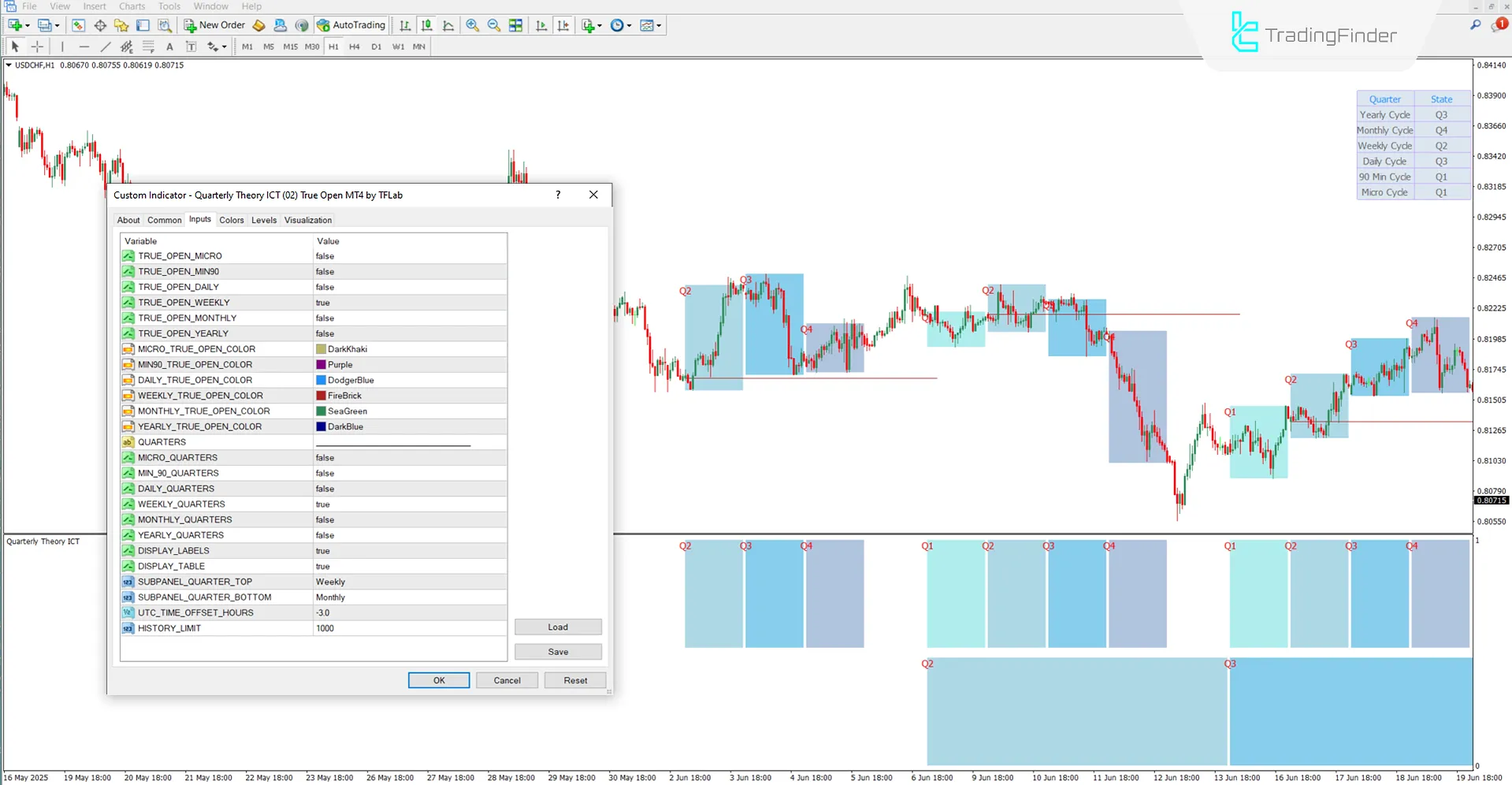 Settings of Quarterly Theory ICT 02 Indicator