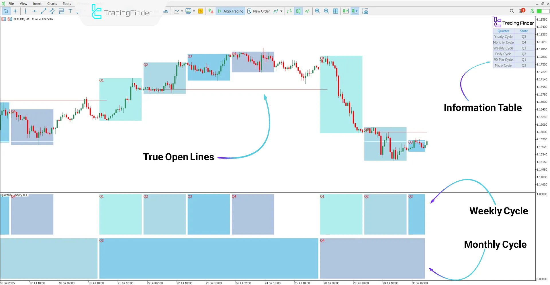 Bearish trend review with Quarterly Theory ICT 02 True Open Indicator