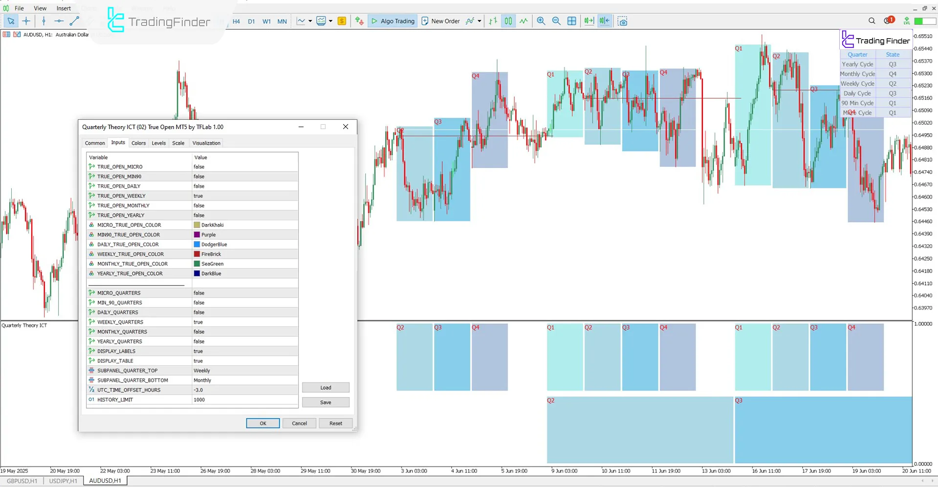 Settings panel of Quarterly Theory ICT 02 Indicator