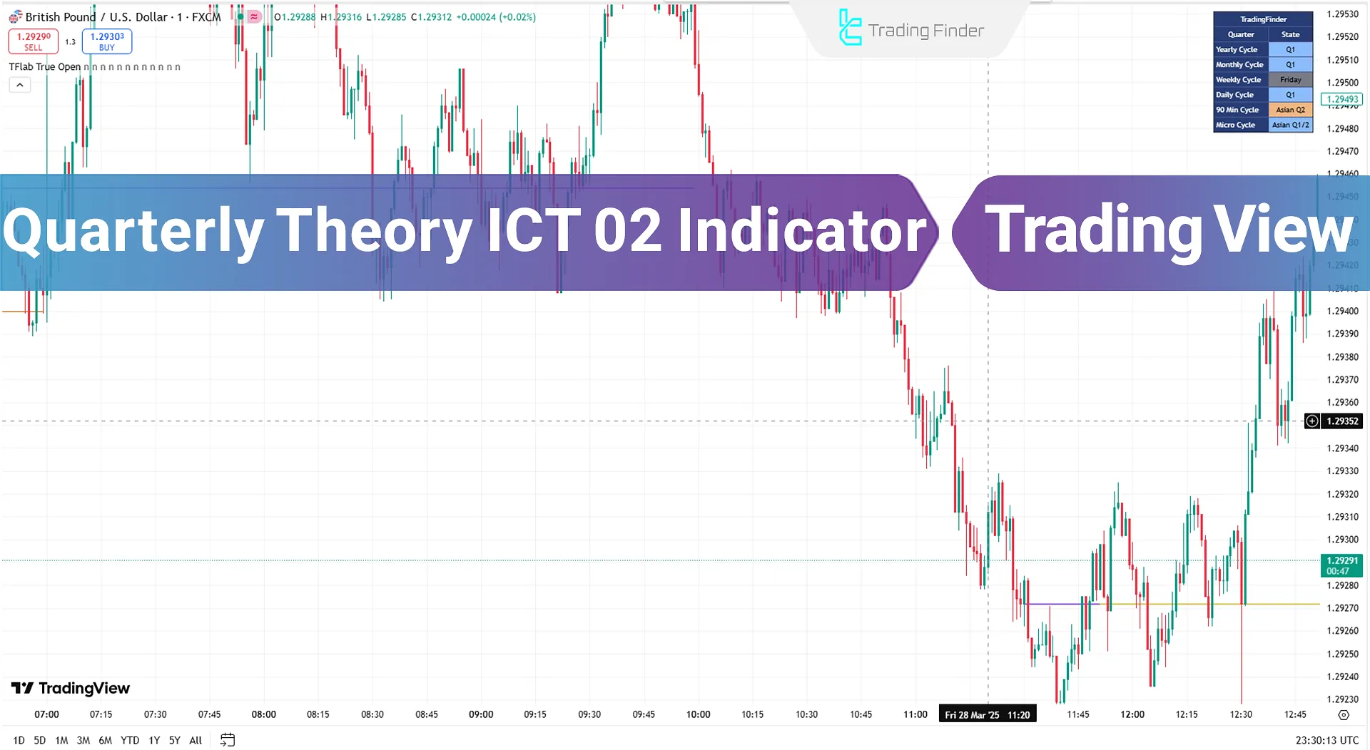 Quarterly Theory ICT 02 Indicator