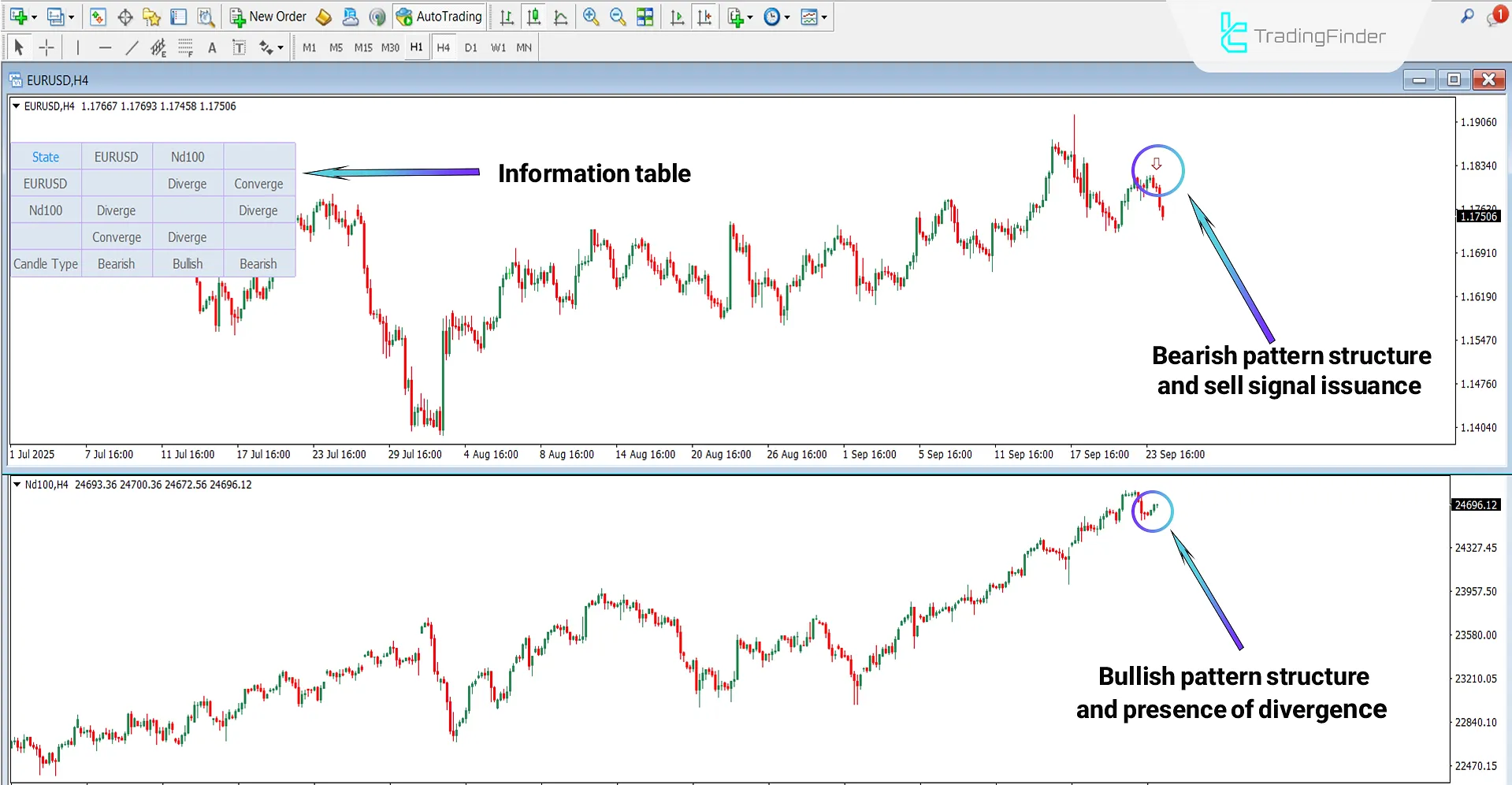 Sell signal issued by the Quarterly Theory ICT 03 Indicator