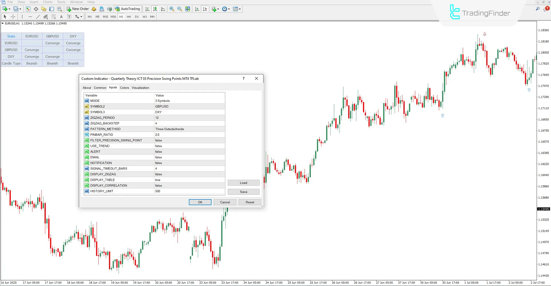 Settings panel of the Quarterly Theory ICT 03 Precision Swing Points Indicator