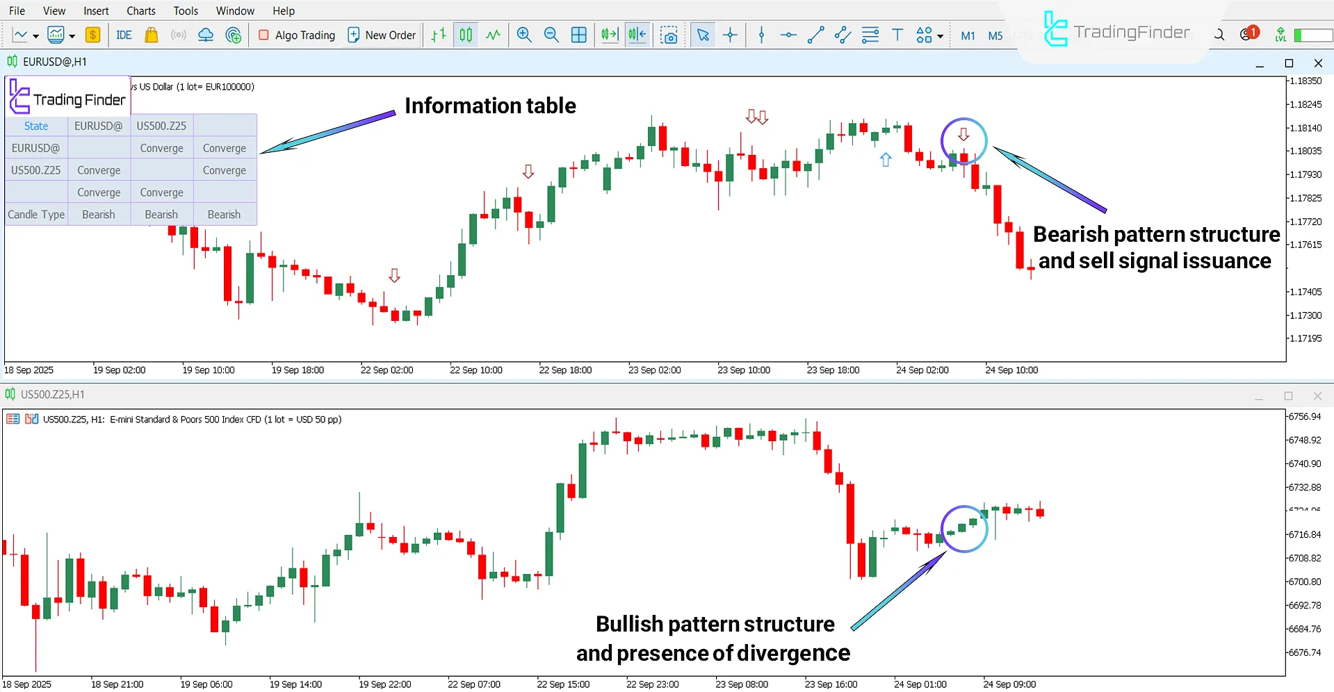 Downtrend analysis using the Quarterly Theory ICT 03 Indicator