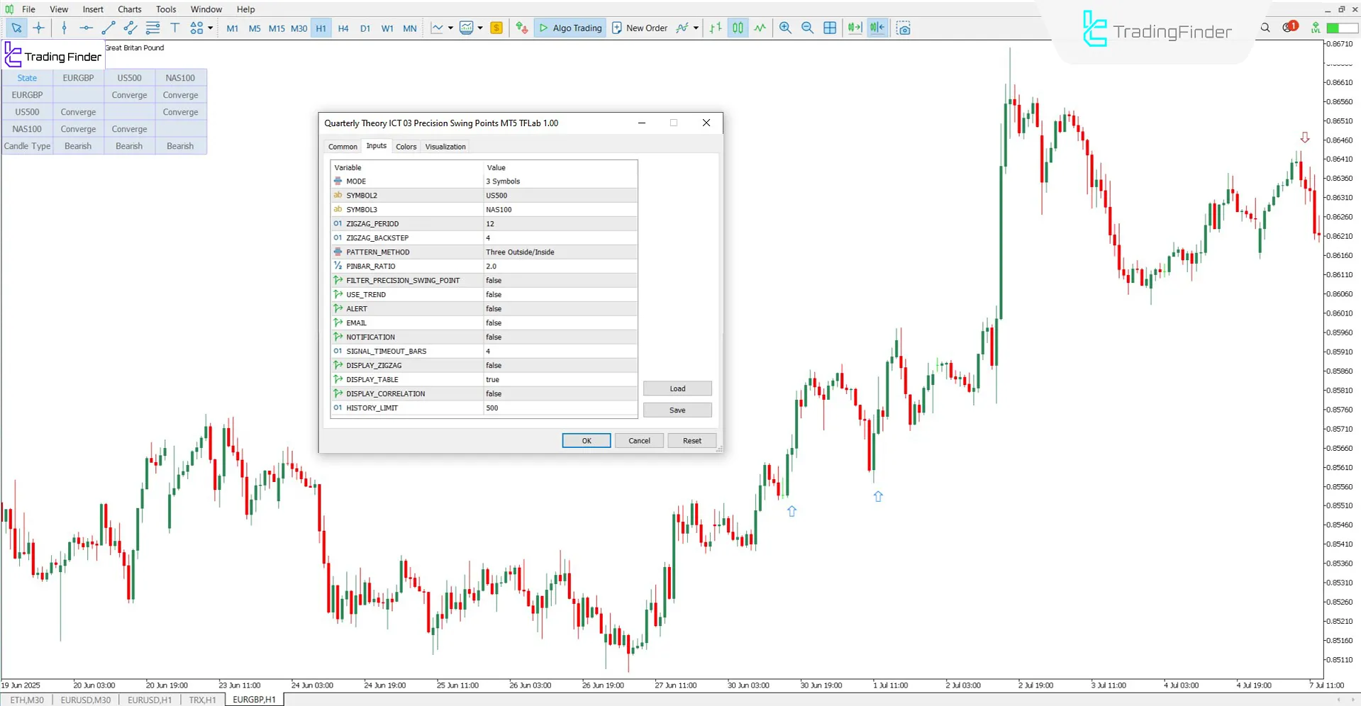 Settings of the Quarterly Theory ICT 03 Precision Swing Points Indicator