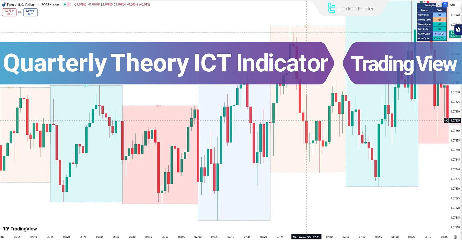 Quarterly Theory ICT Indicator inTradingView