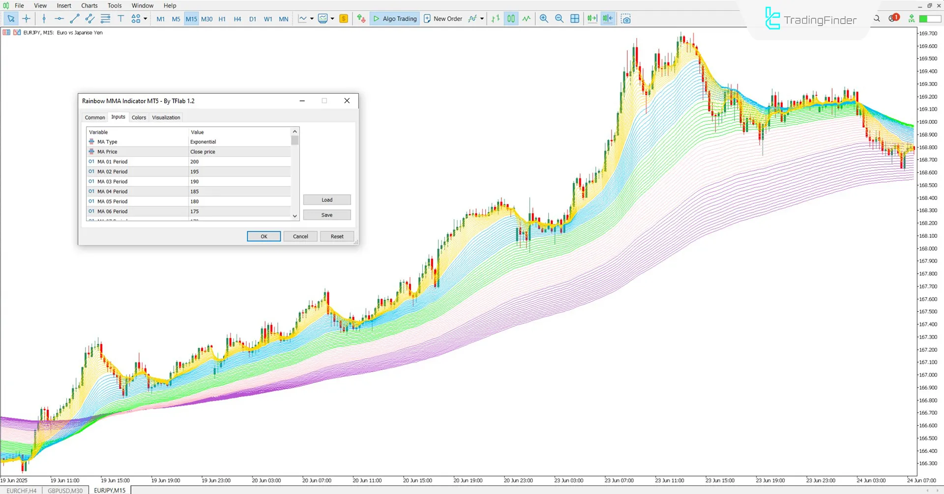 Settings panel for the Rainbow Multi Moving Average Indicator