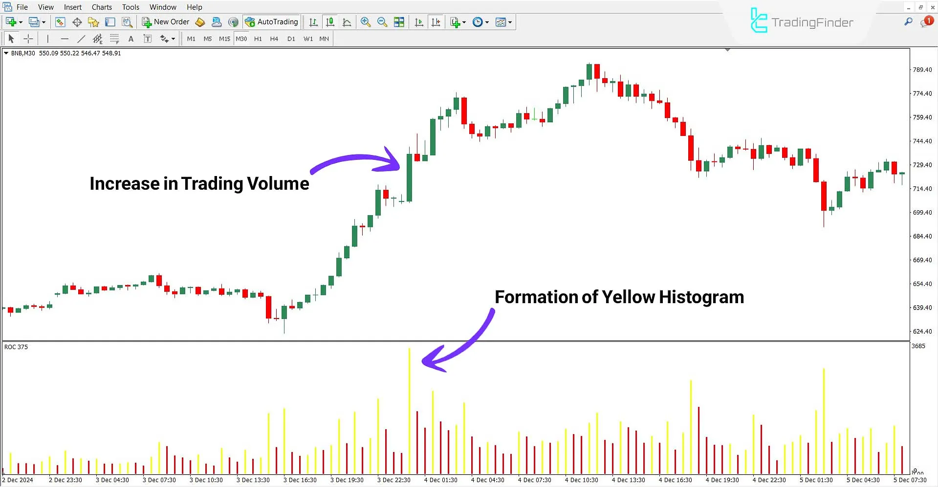 Uptrend analysis with Candle Range Indicator