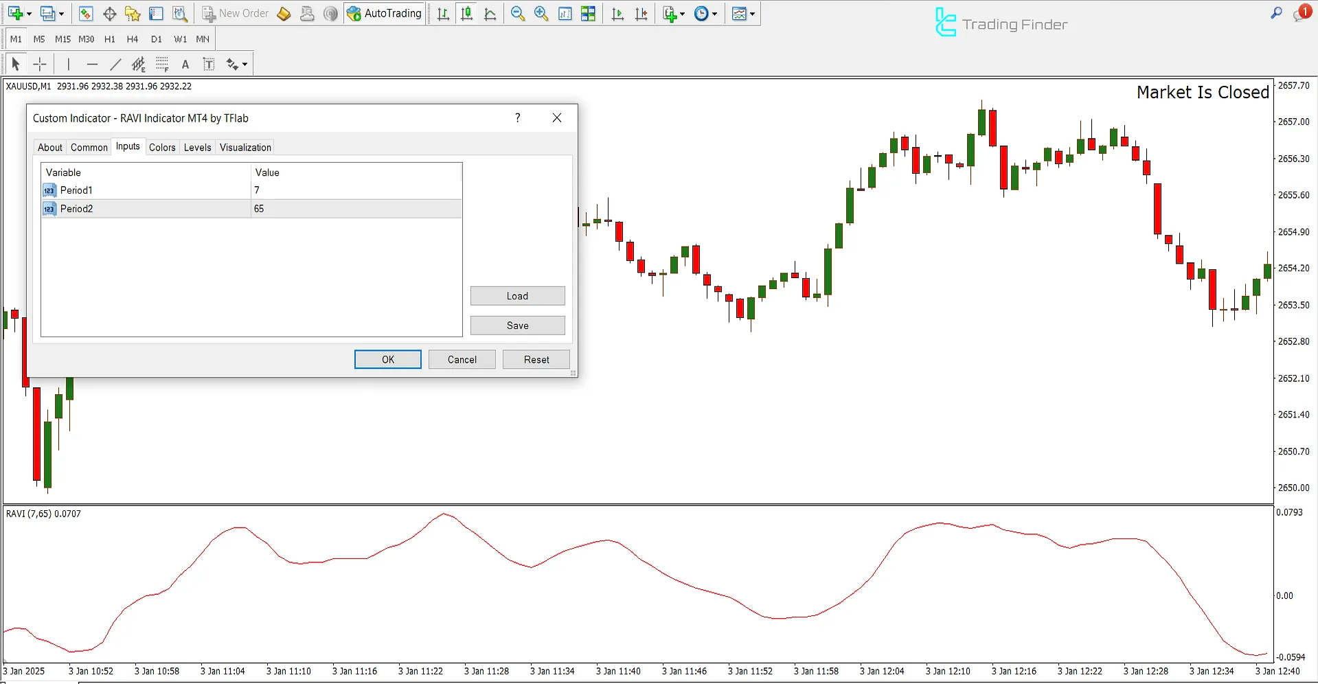 RAVI Indicator Settings