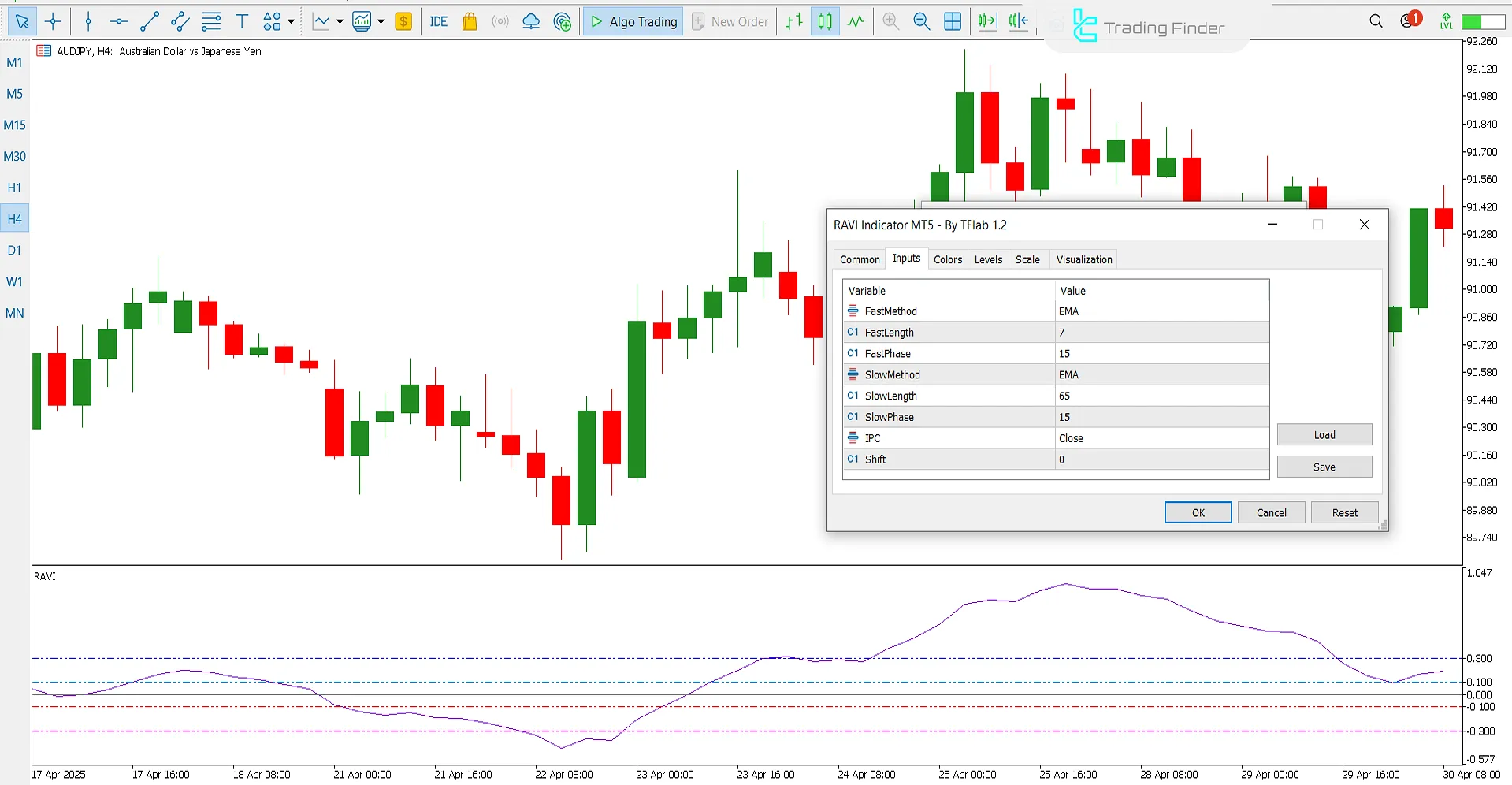 RAVI Indicator Settings