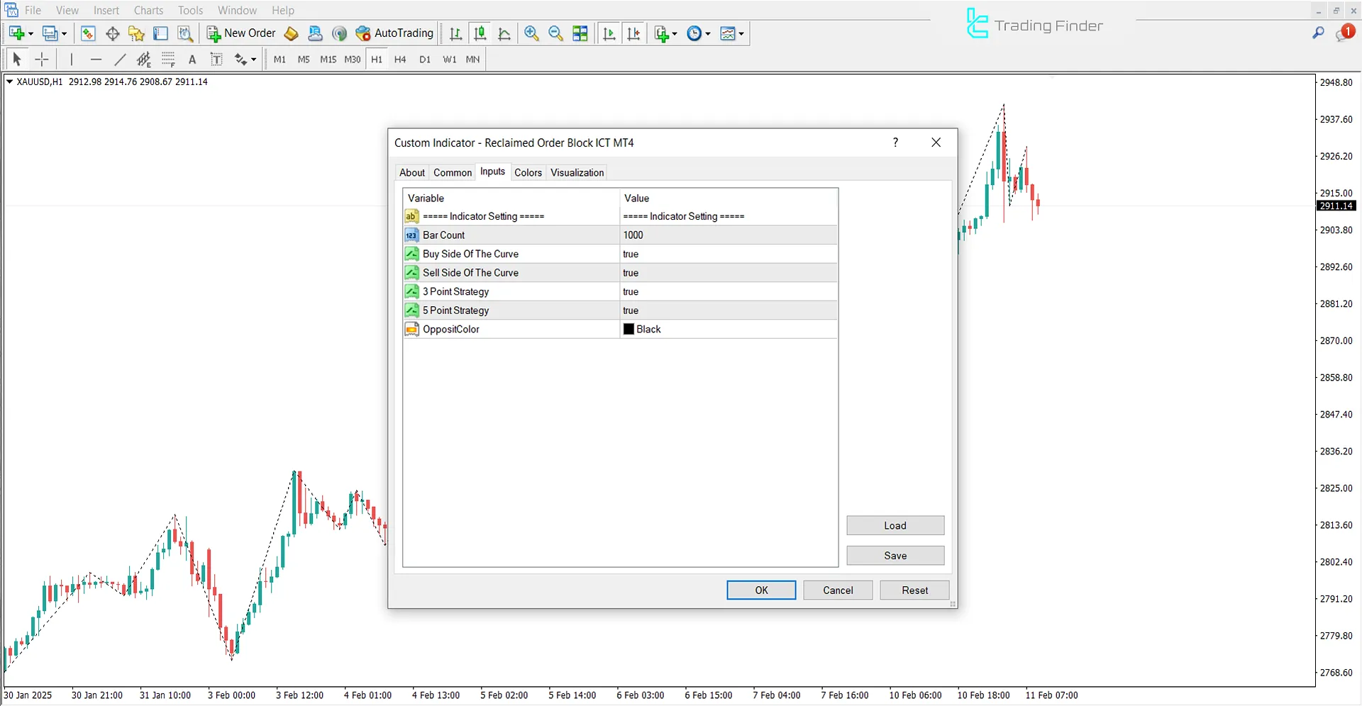 Settings of the Reclaimed Order Block ICT Indicator