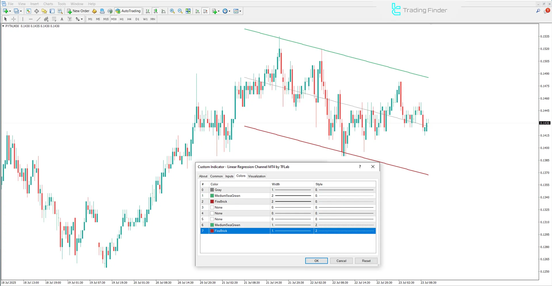 Regression Trend Channel Settings Panel