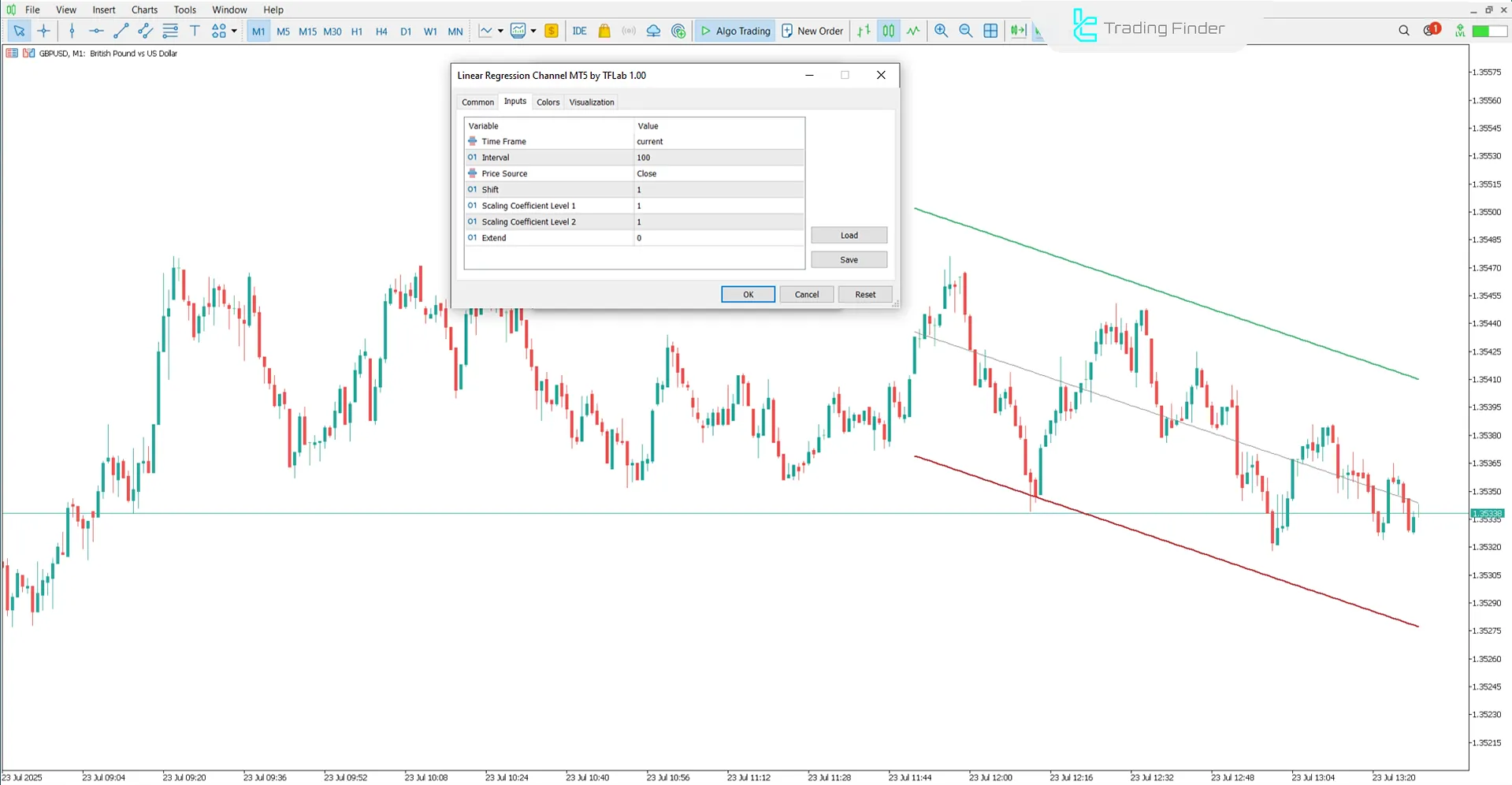 Settings of the Regression Trend Channel Indicator