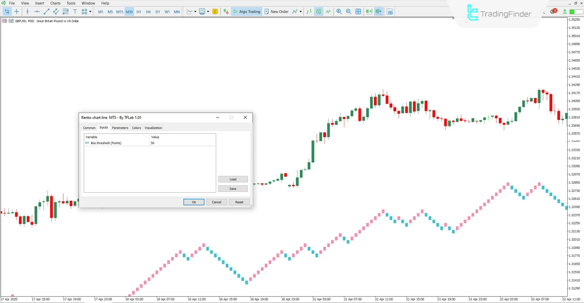 Renko Chart Line Indicator Settings Panel