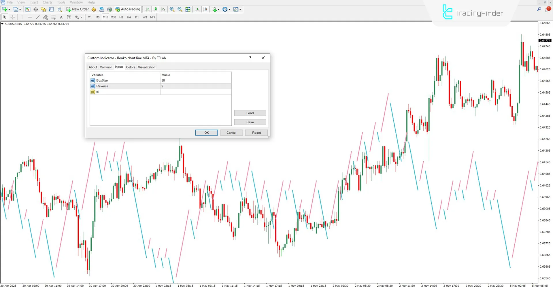 Renko Chart Line Indicator Settings Panel