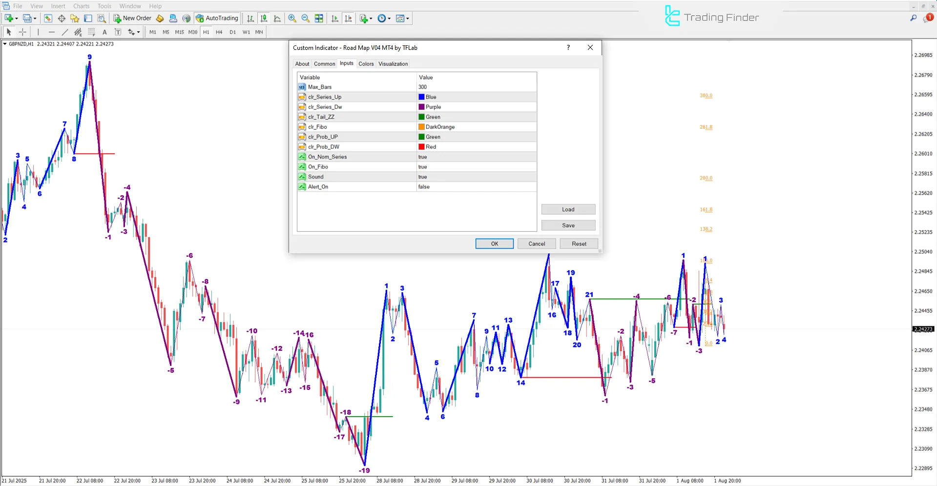 Road Map V04 Indicator Settings