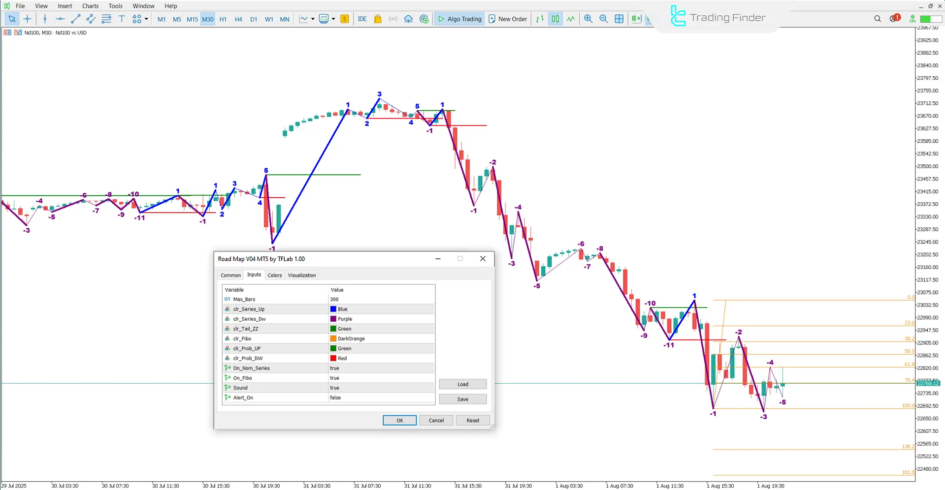 Road Map V04 Indicator Settings