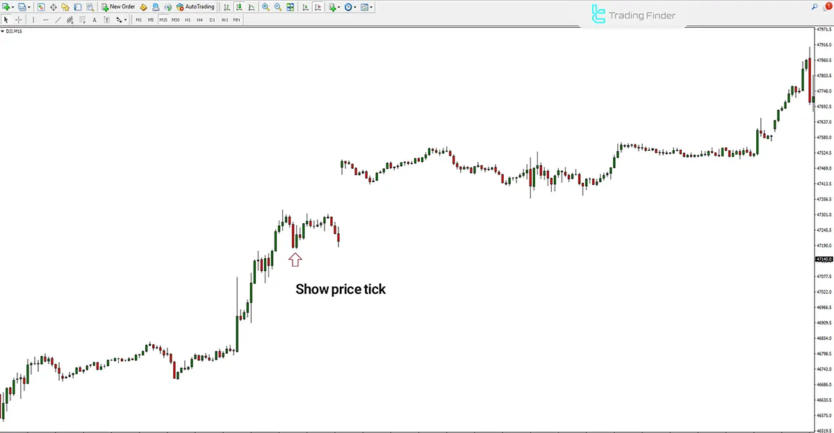 Reviewing trade entry conditions in Rogue Tick Detector Indicator