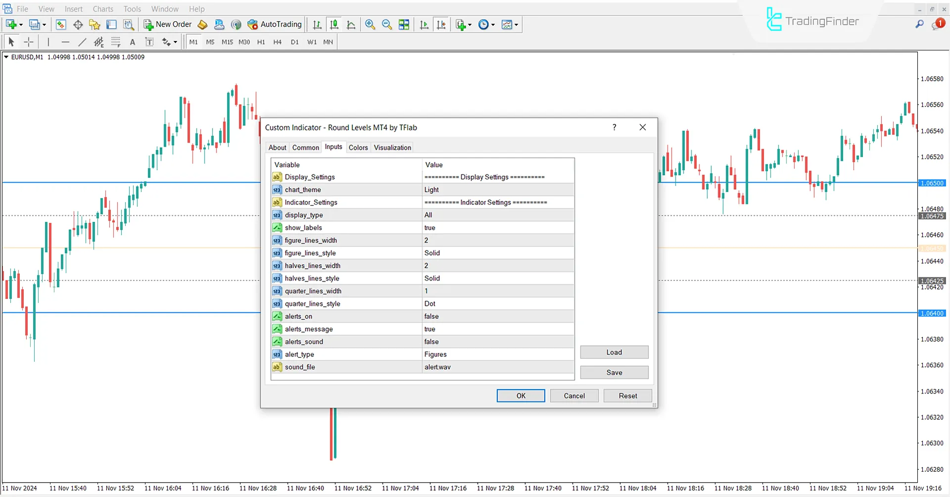 Indicator Settings in Round Levels Indicator