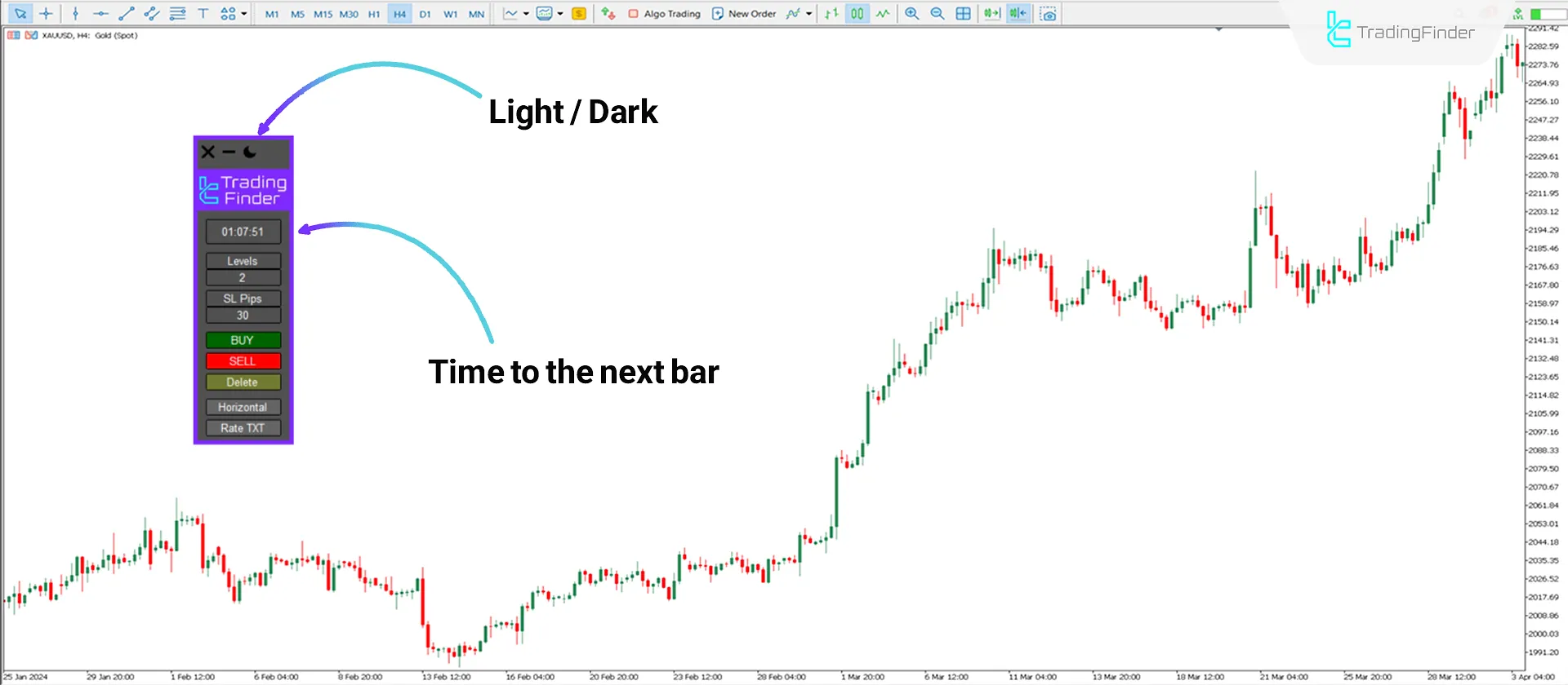 Elements of the calculator box in the