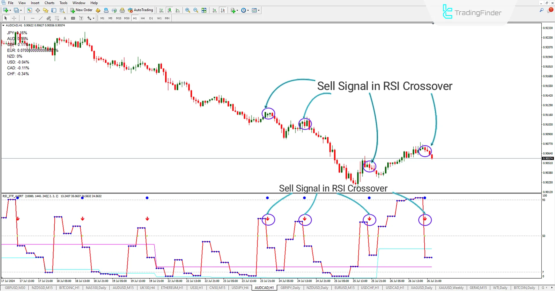 Sell Signal (RSI 3TFA)