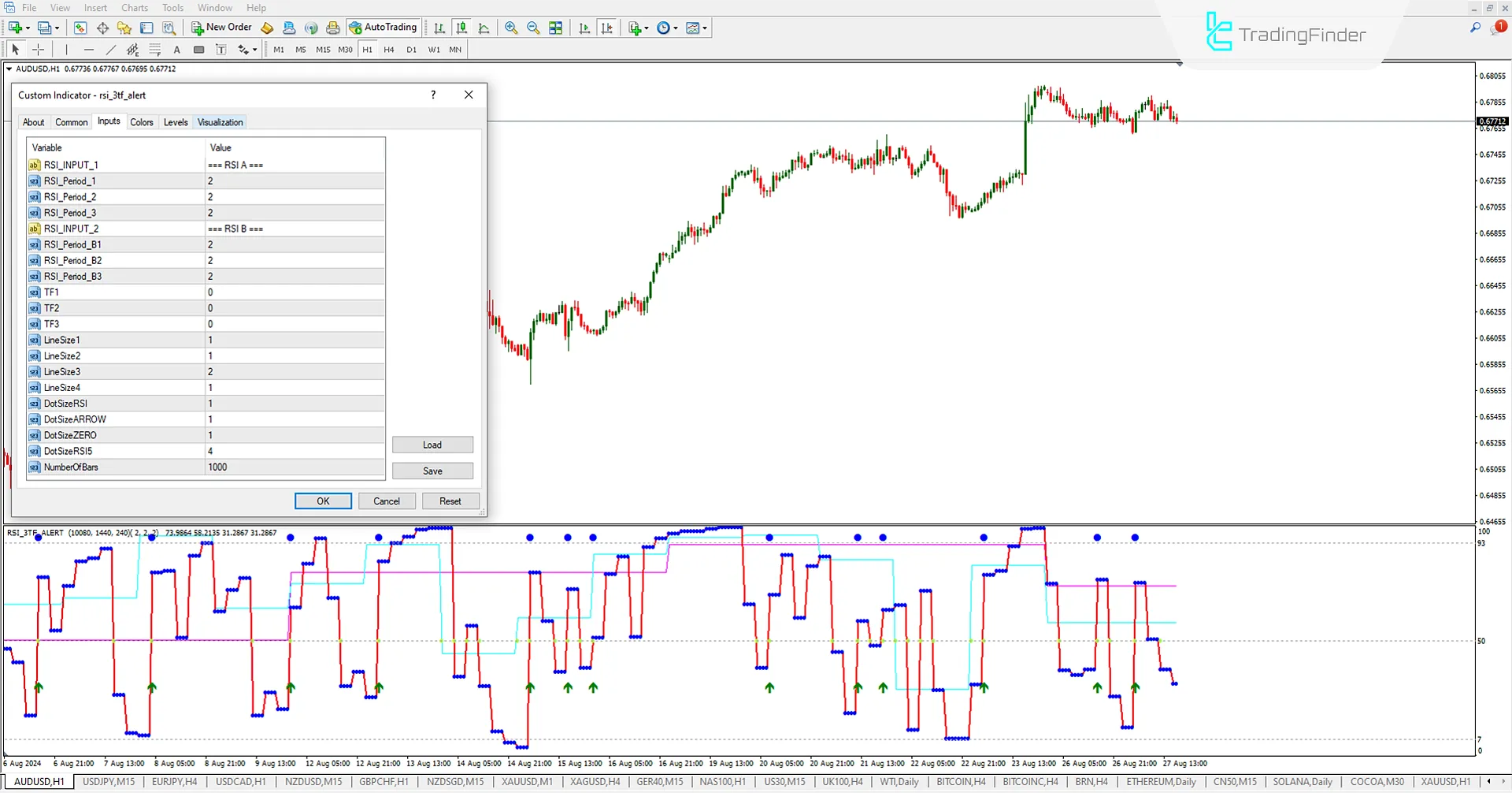 RSI 3TFA Oscillator Settings