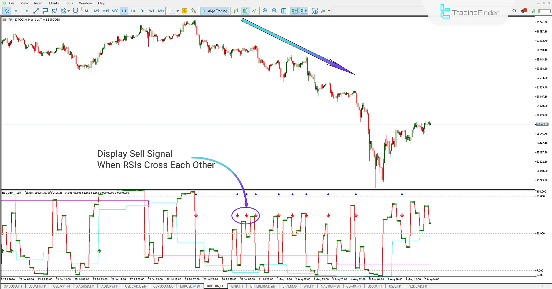 Sell Signal MT5