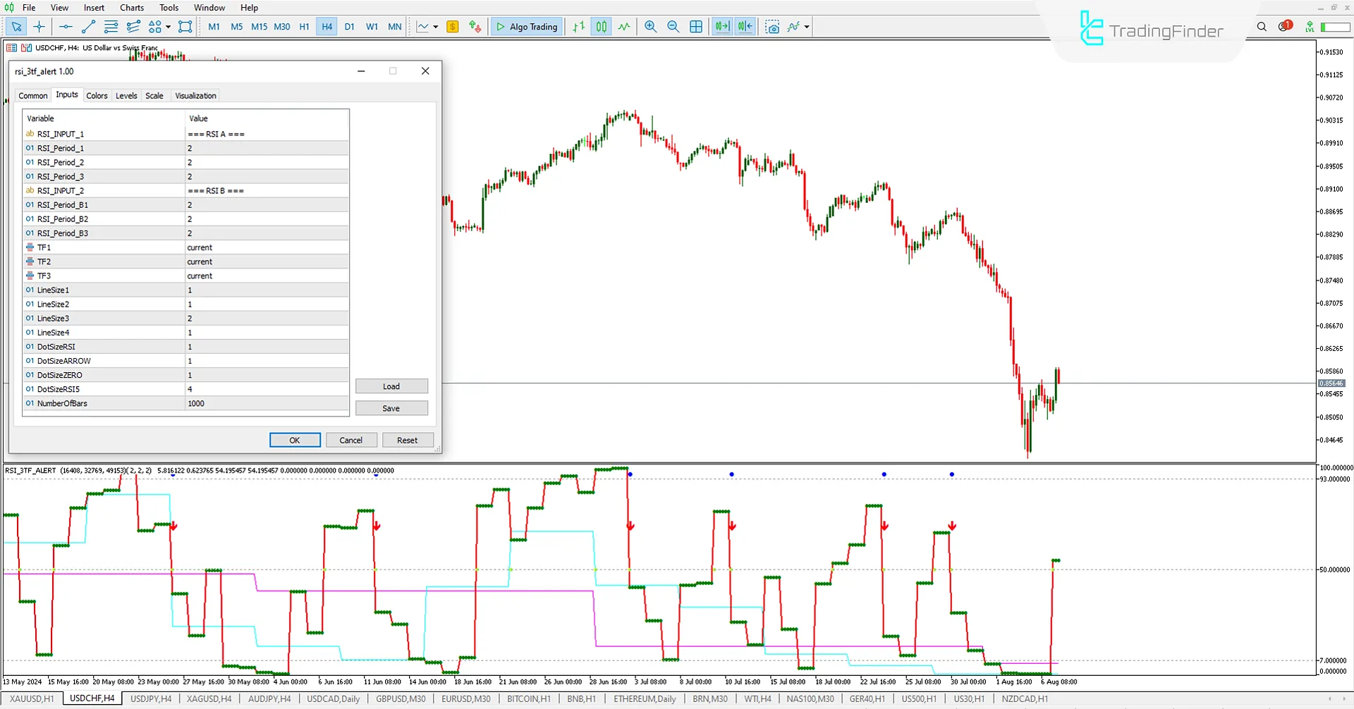 RSI 3TFA Oscillator SettingsMT5
